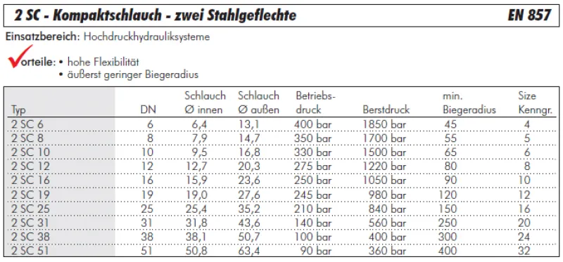 Datenblatt Hydraulikschlauch 2 SC Meterware zwei Stahlgeflechte